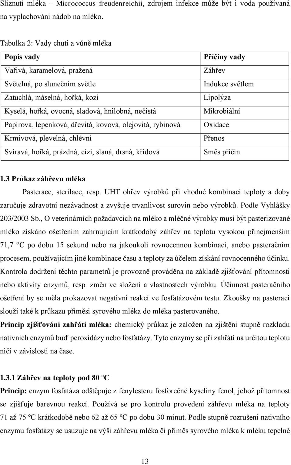 lepenková, dřevitá, kovová, olejovitá, rybinová Krmivová, plevelná, chlévní Svíravá, hořká, prázdná, cizí, slaná, drsná, křídová Příčiny vady Záhřev Indukce světlem Lipolýza Mikrobiální Oxidace