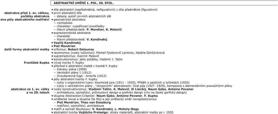 představitelé: P. Mondian, K. Malevič expresionistická abstrakce charakter hlavní představitelé: V.