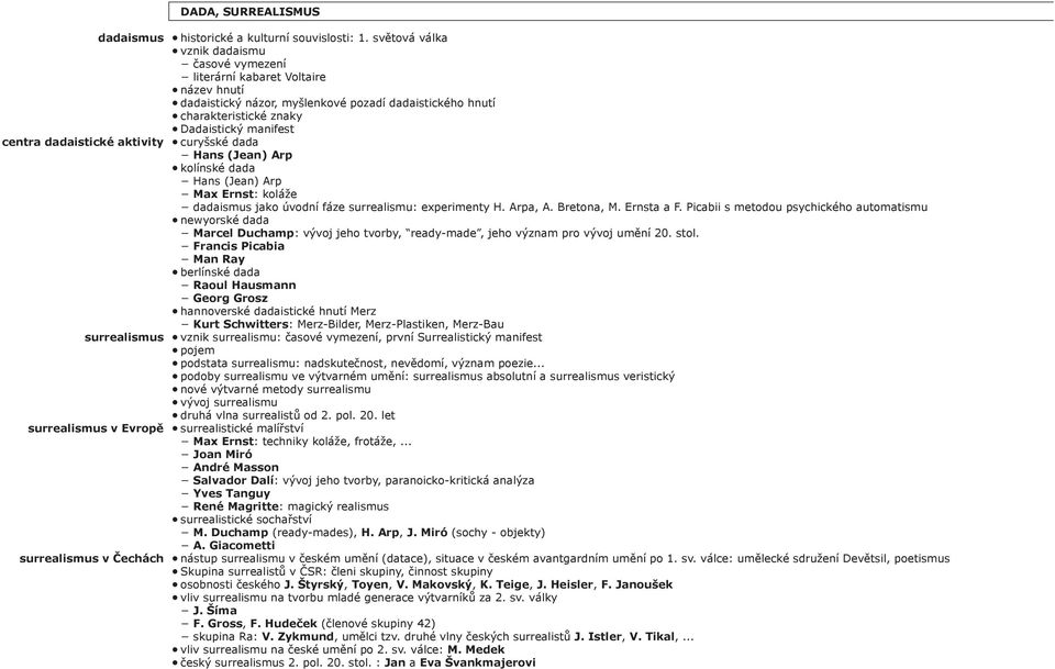 dadaistické aktivity curyšské dada Hans (Jean) Arp kolínské dada Hans (Jean) Arp Max Ernst: koláže dadaismus jako úvodní fáze surrealismu: experimenty H. Arpa, A. Bretona, M. Ernsta a F.
