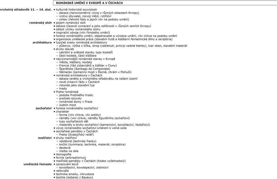 románský sloh datace (časové vymezení a jeho odlišnosti v různých zemích Evropy) oblast vzniku románského slohu inspirační zdroje (vliv římského umění) funkce románského umění, objednavatel a výrobce