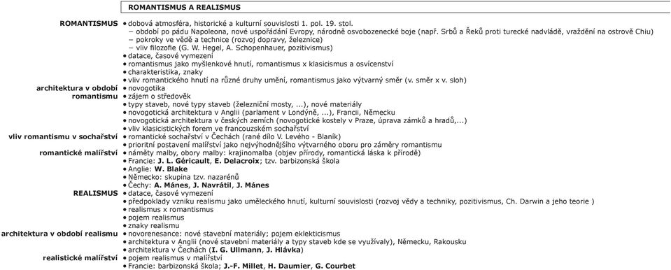 Schopenhauer, pozitivismus) datace, časové vymezení romantismus jako myšlenkové hnutí, romantismus x klasicismus a osvícenství charakteristika, znaky vliv romantického hnutí na různé druhy umění,