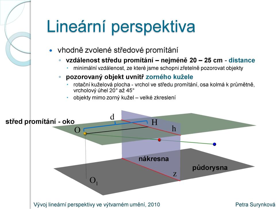 zorného kužele rotační kuželová plocha - vrchol ve středu promítání, osa kolmá k průmětně, vrcholový