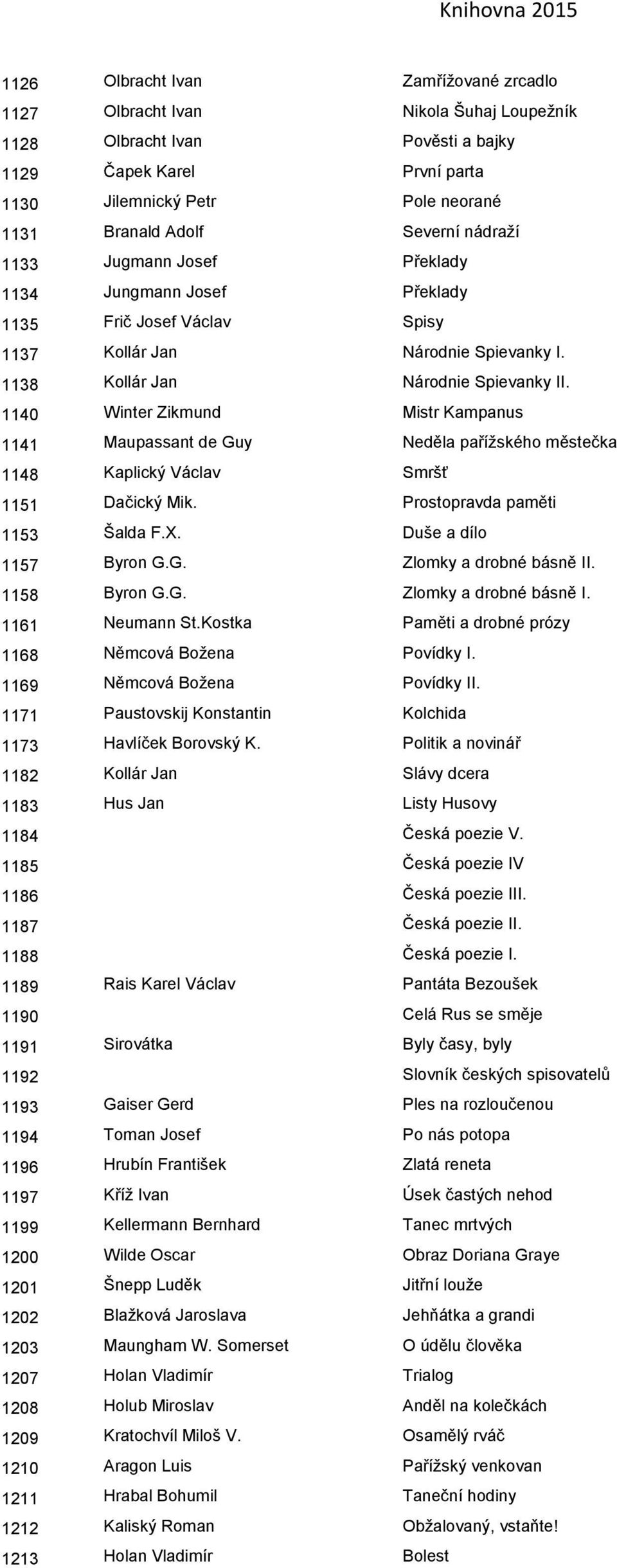 1140 Winter Zikmund Mistr Kampanus 1141 Maupassant de Guy Neděla pařížského městečka 1148 Kaplický Václav Smršť 1151 Dačický Mik. Prostopravda paměti 1153 Šalda F.X. Duše a dílo 1157 Byron G.G. Zlomky a drobné básně II.