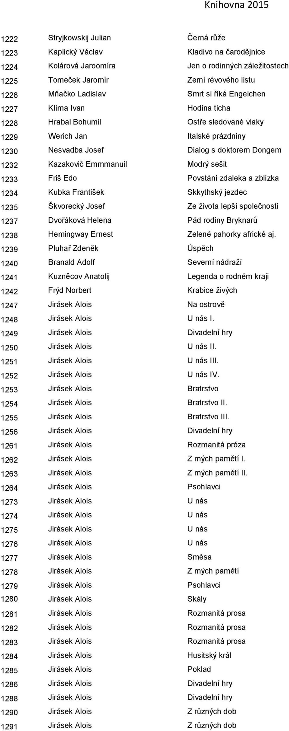 Modrý sešit 1233 Friš Edo Povstání zdaleka a zblízka 1234 Kubka František Skkythský jezdec 1235 Škvorecký Josef Ze života lepší společnosti 1237 Dvořáková Helena Pád rodiny Bryknarů 1238 Hemingway