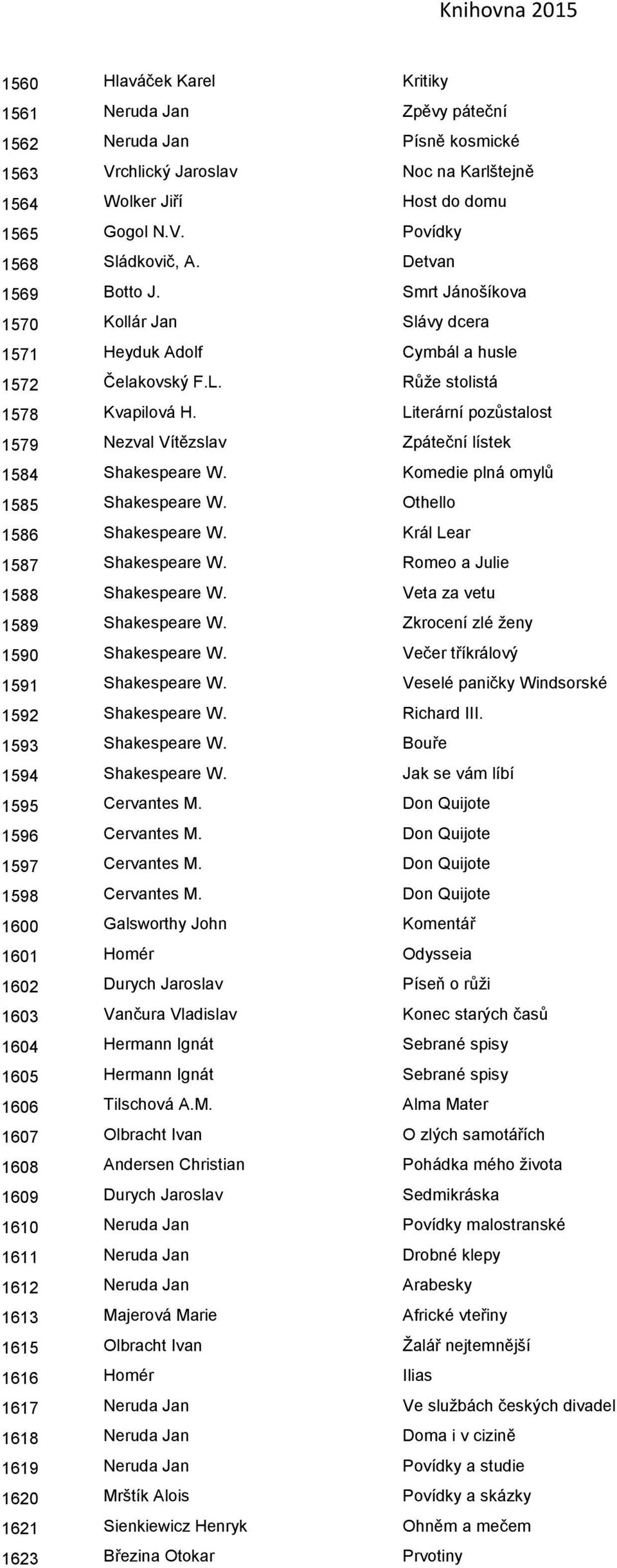 Literární pozůstalost 1579 Nezval Vítězslav Zpáteční lístek 1584 Shakespeare W. Komedie plná omylů 1585 Shakespeare W. Othello 1586 Shakespeare W. Král Lear 1587 Shakespeare W.