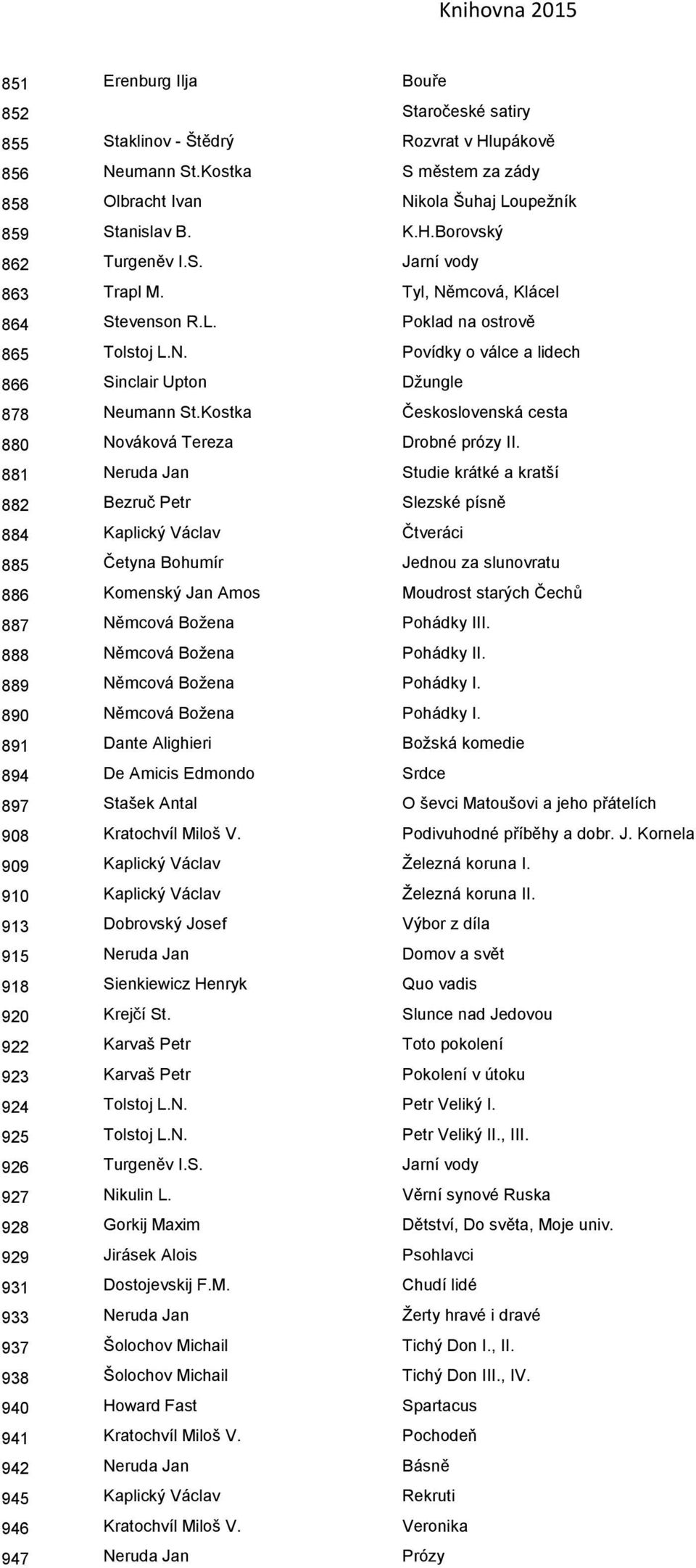 Kostka Československá cesta 880 Nováková Tereza Drobné prózy II.