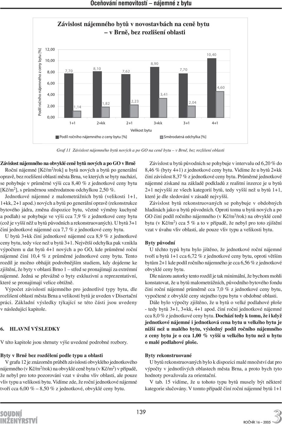 %. Jednotkové nájemné z malometrážních bytů (velikosti 1+1, 1+kk, 2+1 apod.