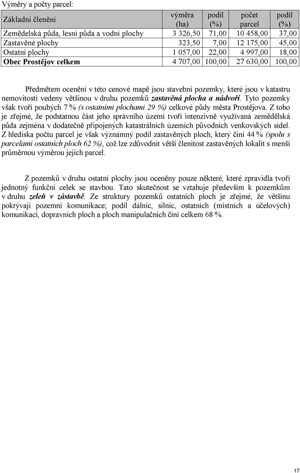 vedeny většinou v druhu pozemků zastavěná plocha a nádvoří. Tyto pozemky však tvoří pouhých 7 % (s ostatními plochami 29 %) celkové půdy města Prostějova.