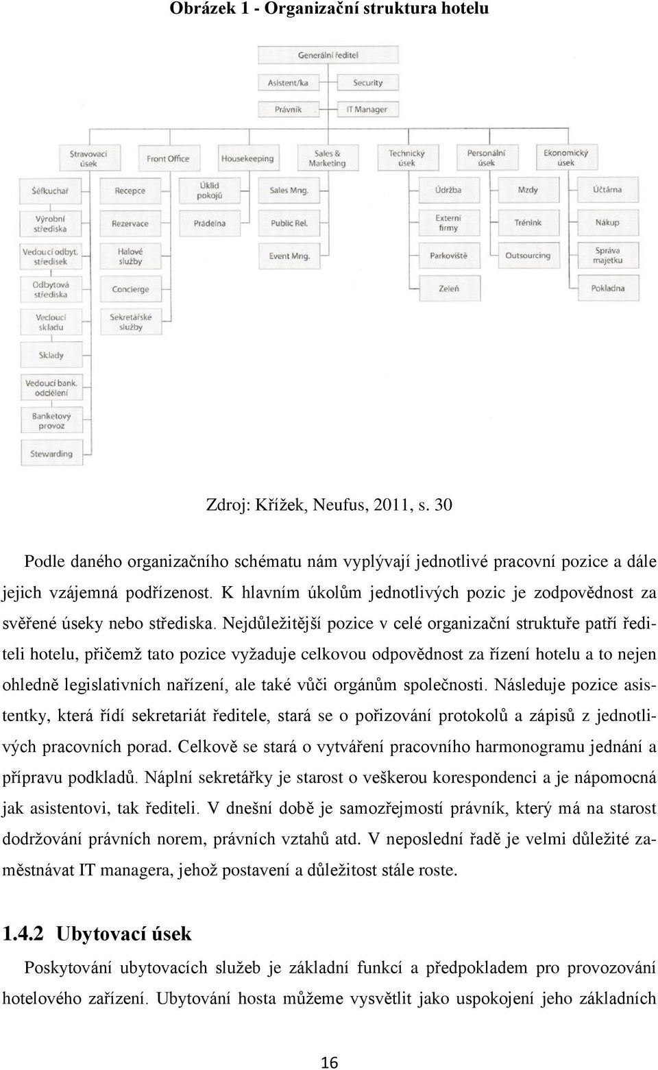 Nejdůležitější pozice v celé organizační struktuře patří řediteli hotelu, přičemž tato pozice vyžaduje celkovou odpovědnost za řízení hotelu a to nejen ohledně legislativních nařízení, ale také vůči