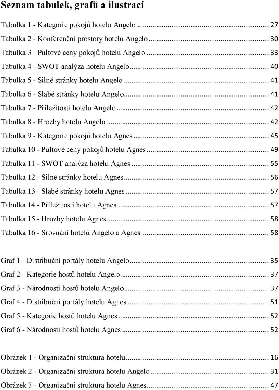 .. 42 Tabulka 8 - Hrozby hotelu Angelo... 42 Tabulka 9 - Kategorie pokojů hotelu Agnes... 45 Tabulka 10 - Pultové ceny pokojů hotelu Agnes... 49 Tabulka 11 - SWOT analýza hotelu Agnes.