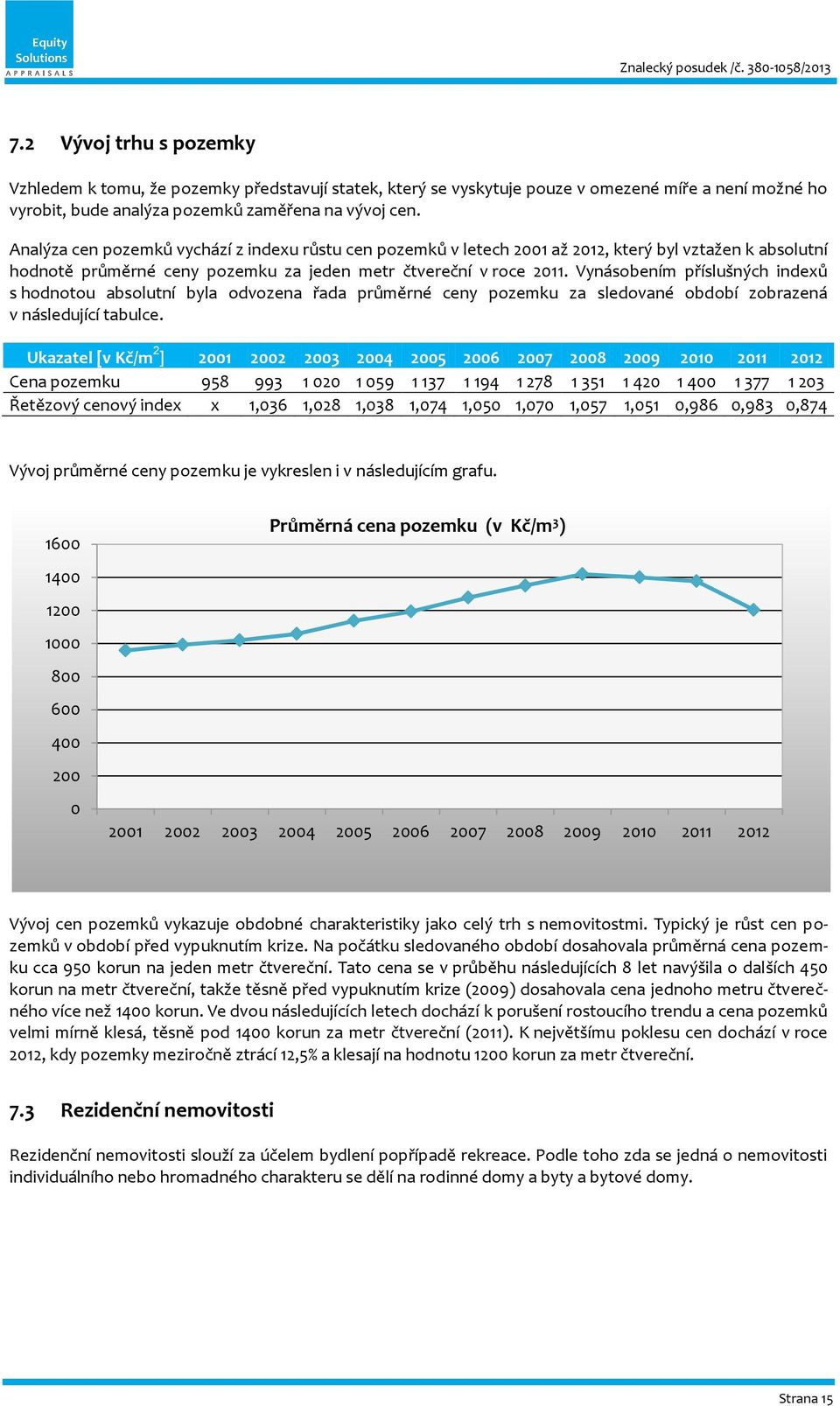 Vynásobením příslušných indexů s hodnotou absolutní byla odvozena řada průměrné ceny pozemku za sledované období zobrazená v následující tabulce.