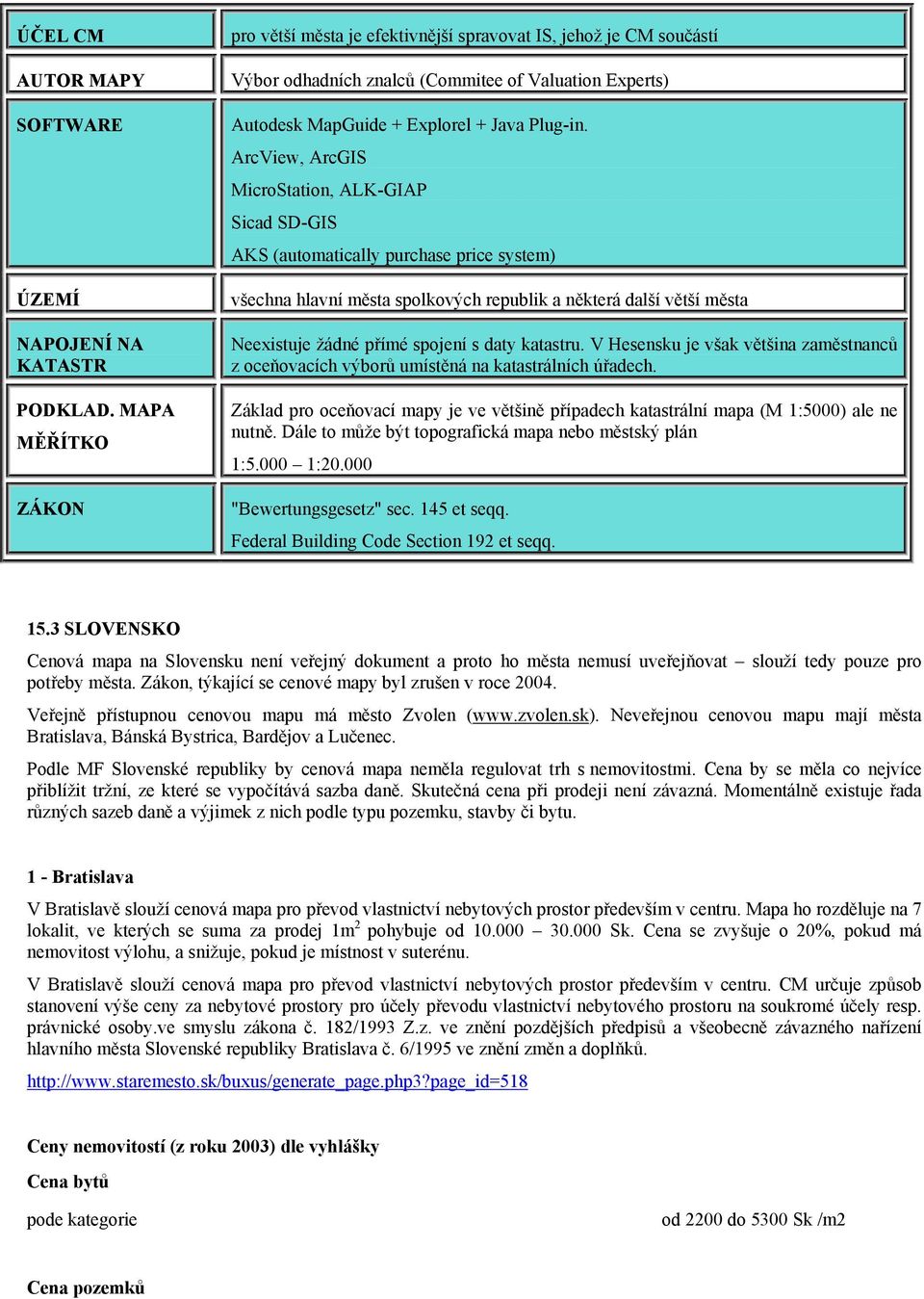 ArcView, ArcGIS MicroStation, ALK-GIAP Sicad SD-GIS AKS (automatically purchase price system) všechna hlavní města spolkových republik a některá další větší města Neexistuje žádné přímé spojení s
