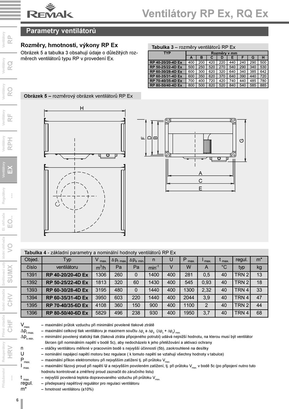 maximální průtok vzduchu při minimální povolené tlakové ztrátě maximální celkový tlak ventilátoru je maximem součtu p s a p d ( p s + p d ) max.