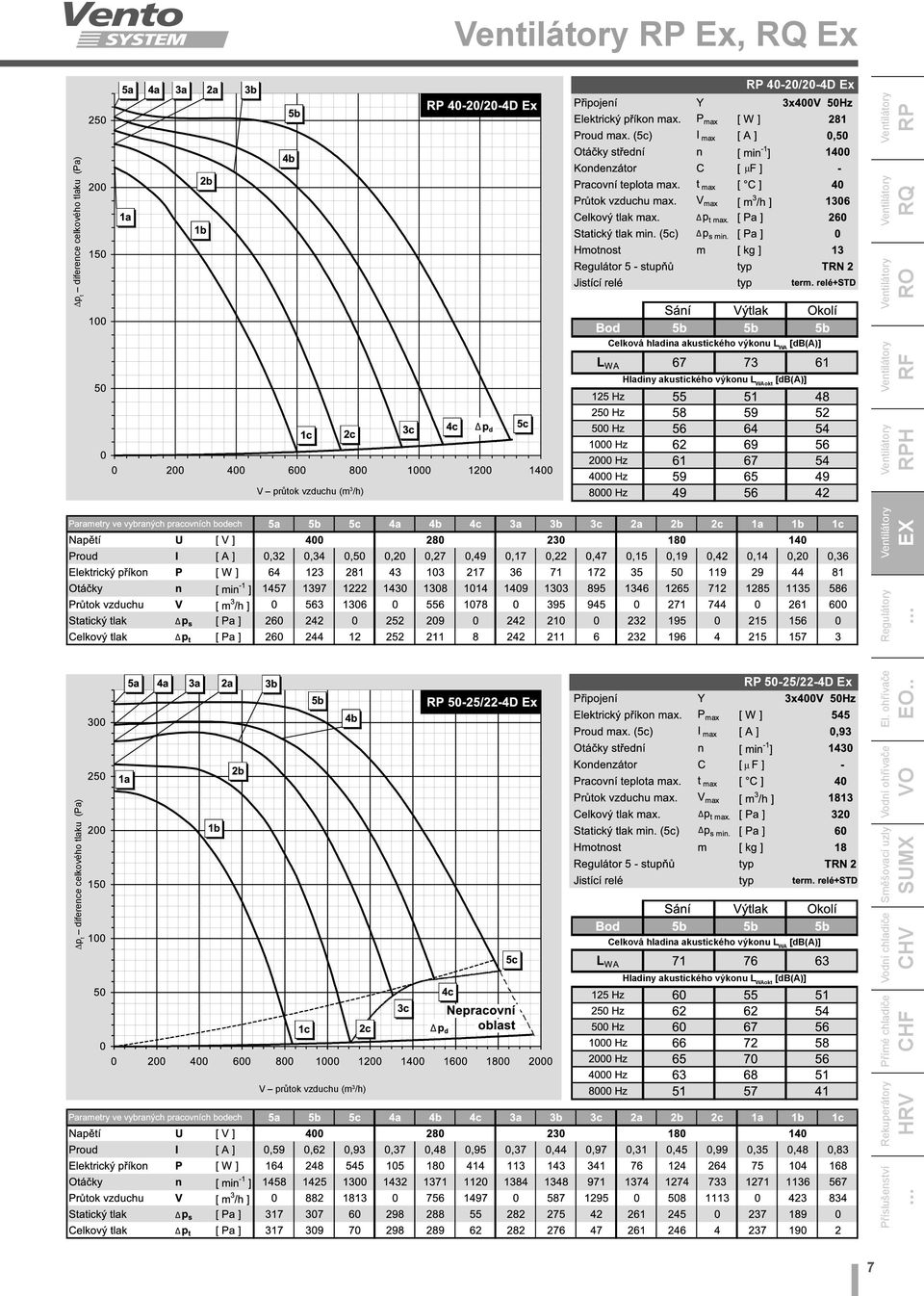 (m 3 /h) 50-25/22-4D Ex p t diference celkového tlaku (Pa) µ Celková hladina