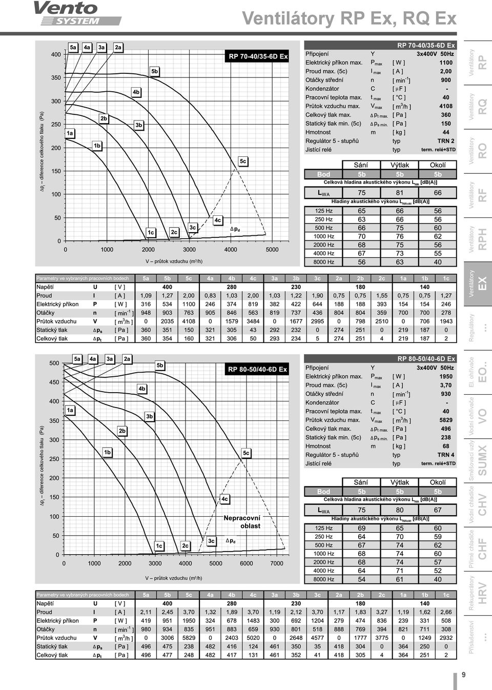 (m 3 /h) 80-50/40-6D Ex p t diference celkového tlaku (Pa) µ Celková hladina