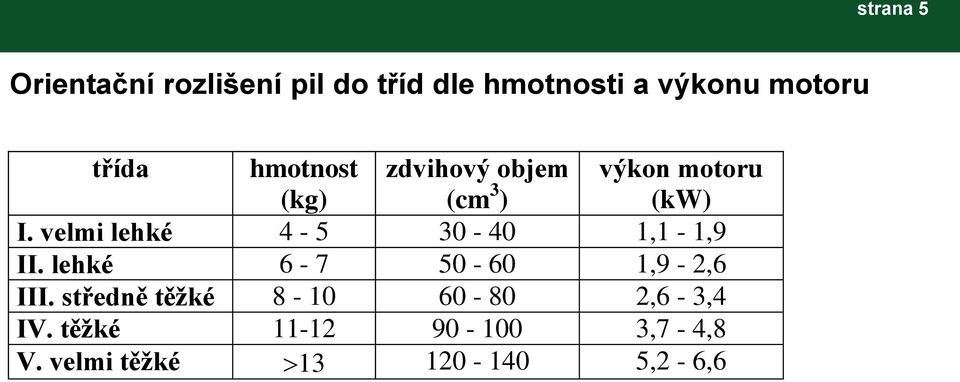 velmi lehké 4-5 30-40 1,1-1,9 II. lehké 6-7 50-60 1,9-2,6 III.