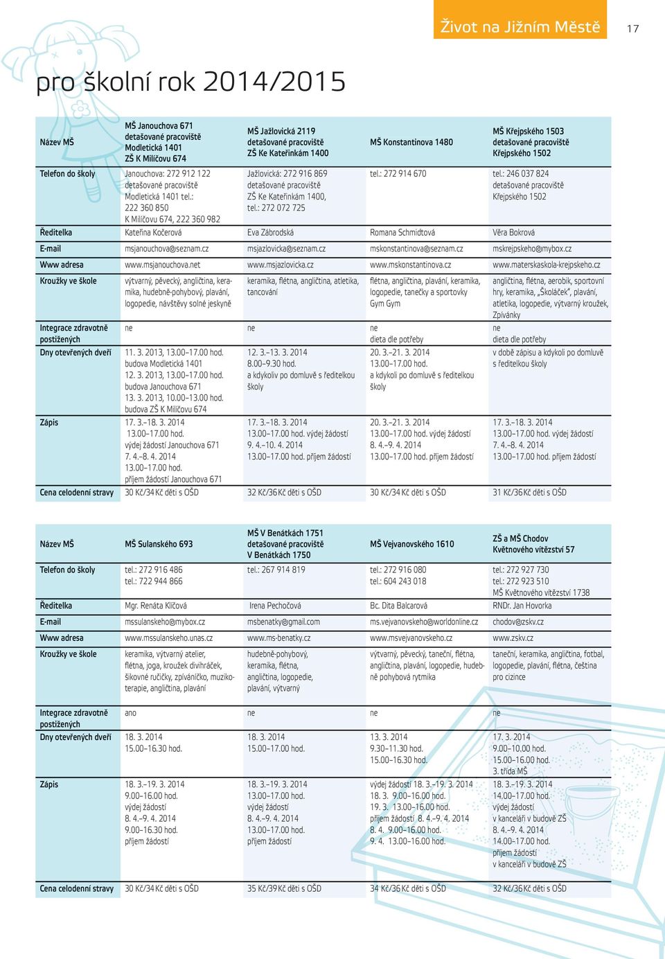 : Jažlovická: 272 916 869 detašované pracoviště ZŠ Ke Kateřinkám 1400, tel.: 272 914 670 tel.: 246 037 824 detašované pracoviště Křejpského 1502 222 360 850 K Milíčovu 674, 222 360 982 tel.