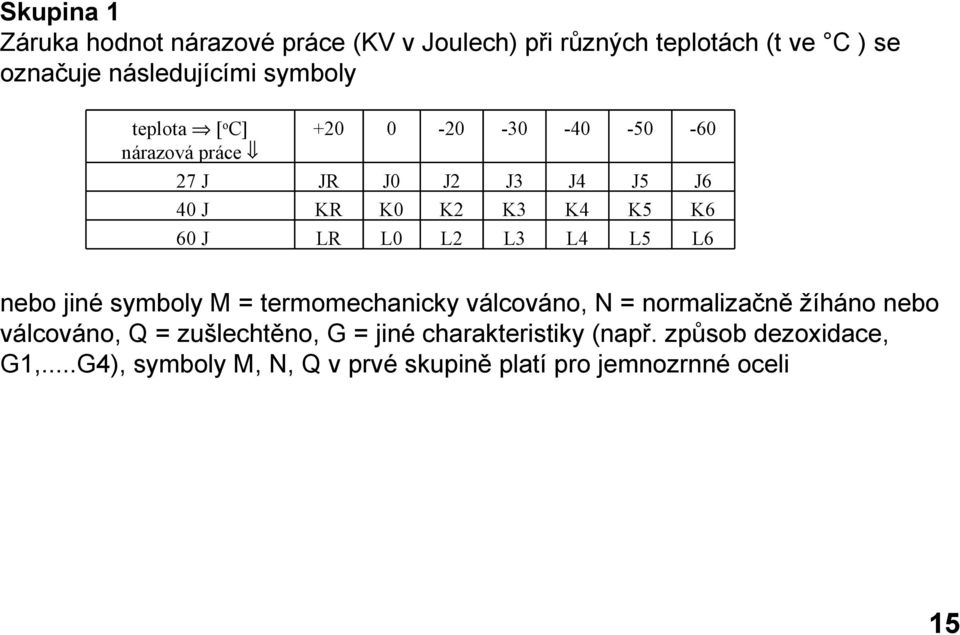 L3 L4 L5 L6 nebo jiné symboly M = termomechanicky válcováno, N = normalizačně žíháno nebo válcováno, Q = zušlechtěno, G