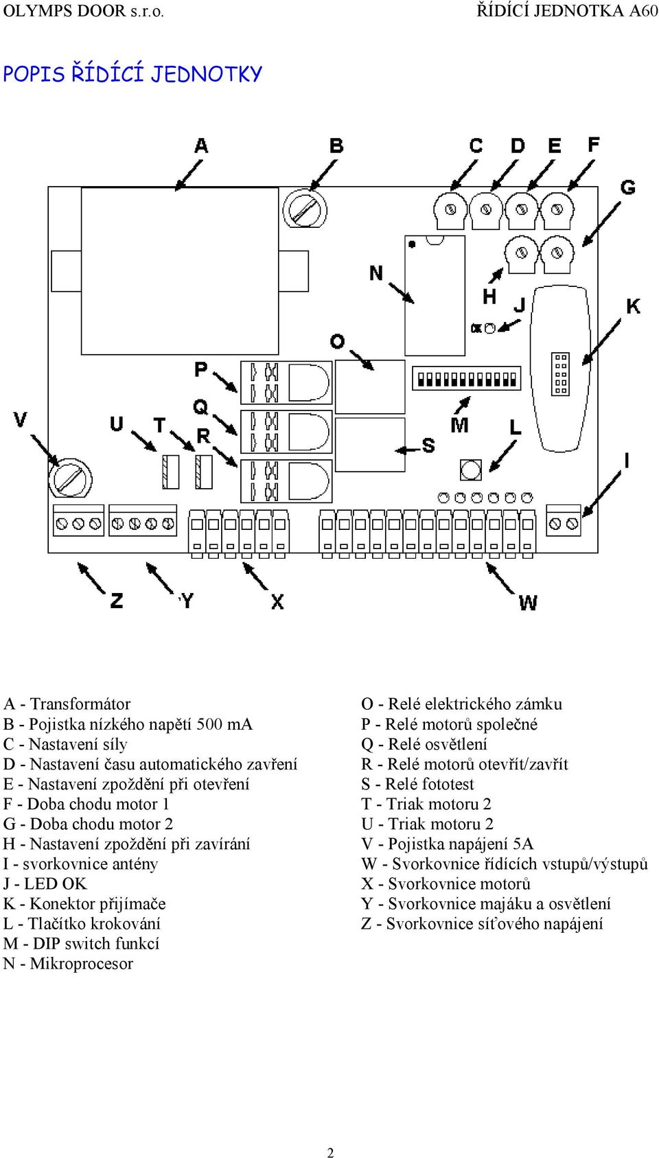 chodu motor 2 U - Triak motoru 2 H - Nastavenı zpozdů nı pri zavıranı V - Pojistka napajenı 5A I - svorkovnice anteny W - Svorkovnice rıdıcıch vstupu /vystupu J - LED OK X -