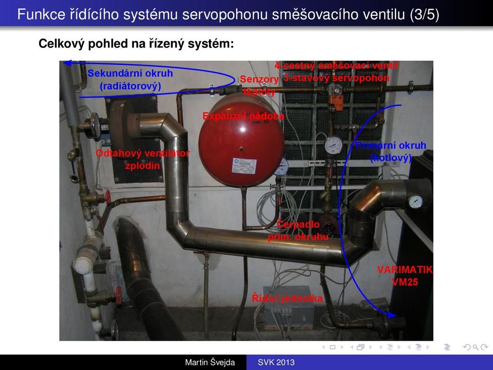 Senzory 3-stavový servopohon teploty Expanzní nádoba Odtahový ventilátor