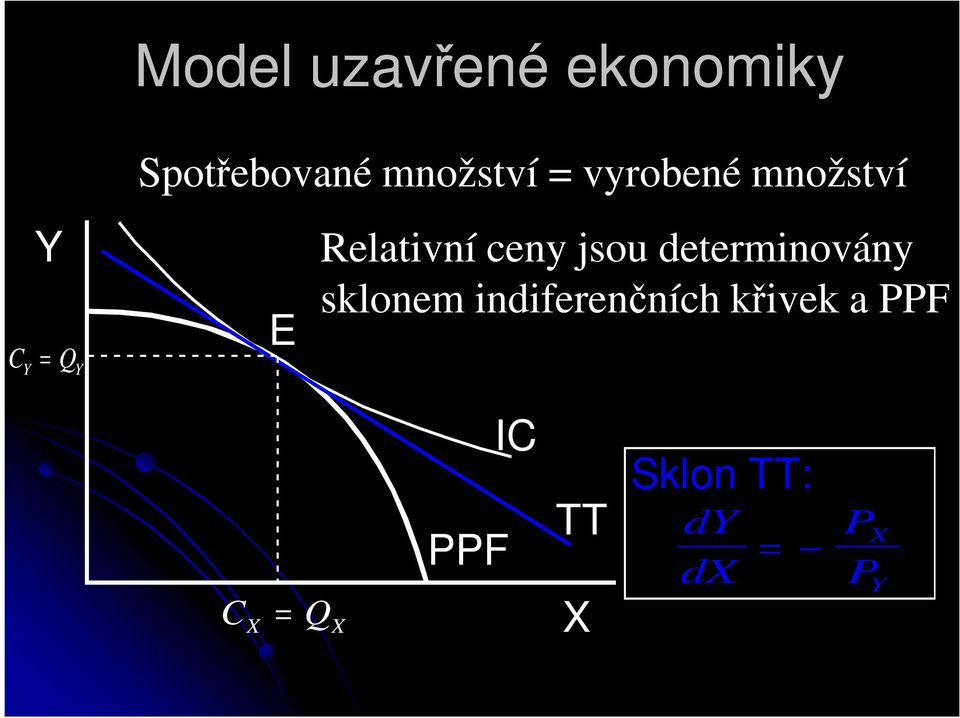 Relativní ceny jsou determinovány sklonem