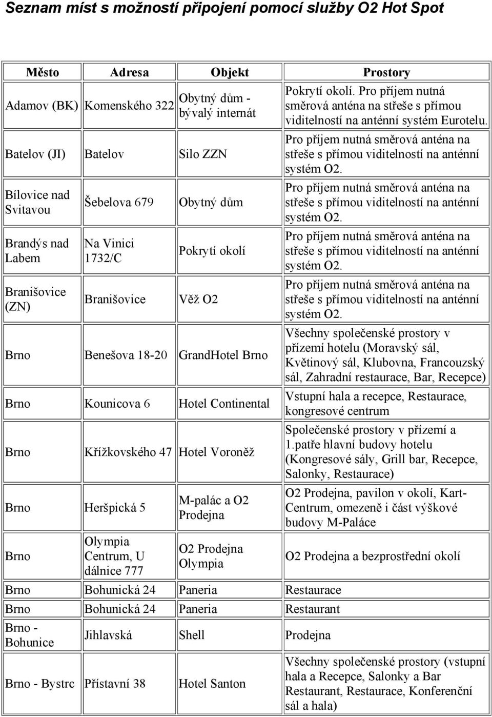 5 Brno Křížkovského 47 Hotel Voroněž Olympia Centrum, U dálnice 777 M-palác a O2 Olympia Brno Bohunická 24 Paneria Brno Bohunická 24 Paneria Restaurant Brno - Bohunice Jihlavská Brno - Bystrc