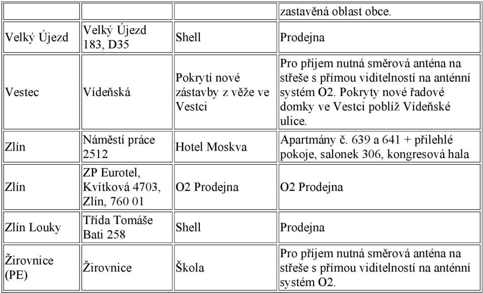 nové řadové domky ve Vestci poblíž Vídeňské ulice.