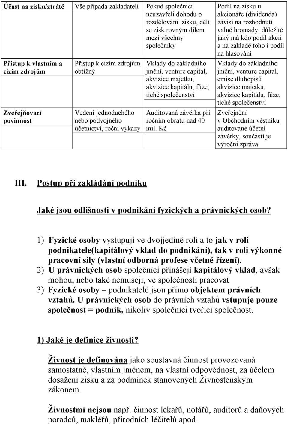 společenství Auditovaná závěrka při ročním obratu nad 40 mil.