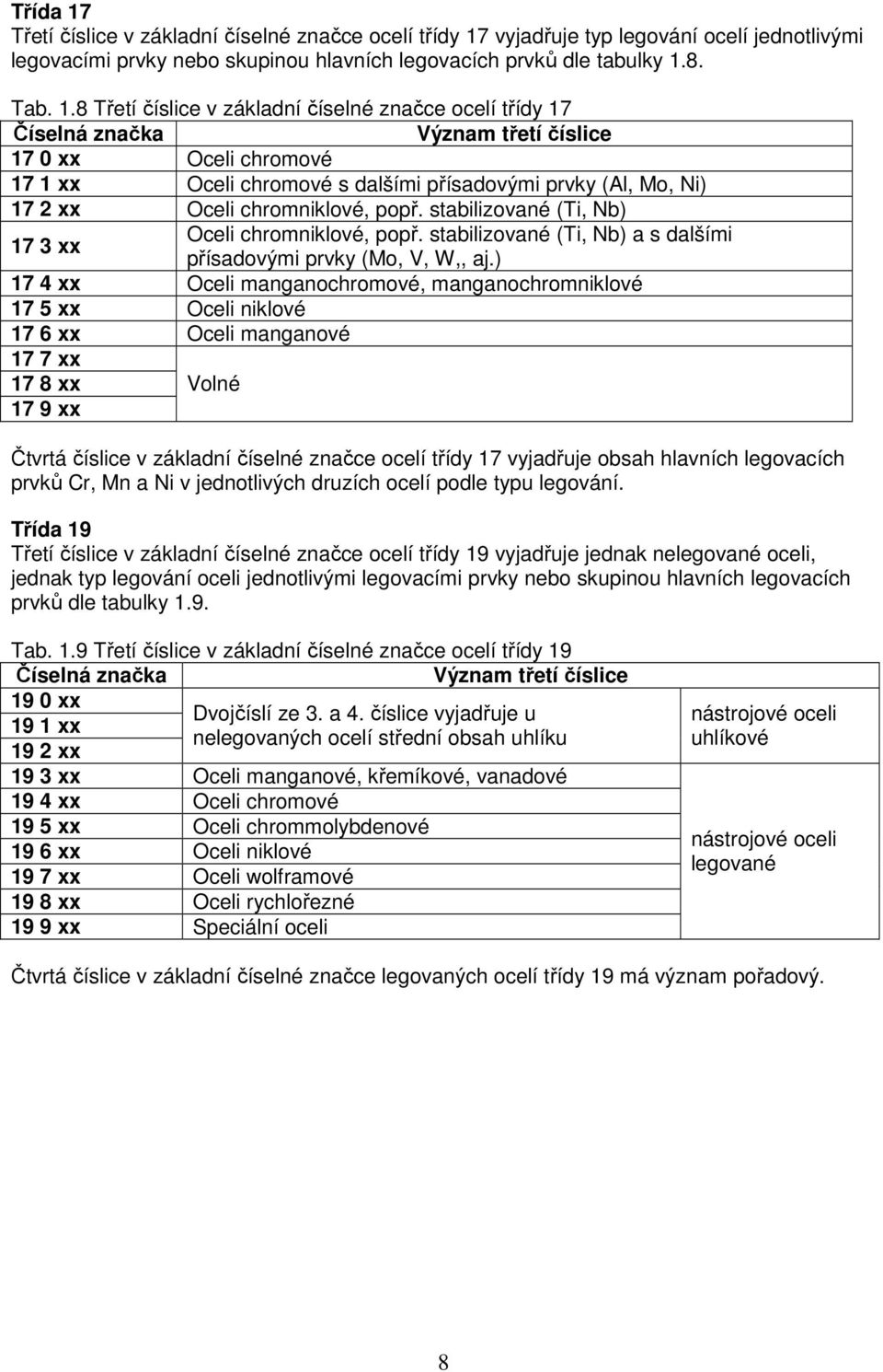 vyjadřuje typ legování ocelí jednotlivými legovacími prvky nebo skupinou hlavních legovacích prvků dle tabulky 1.