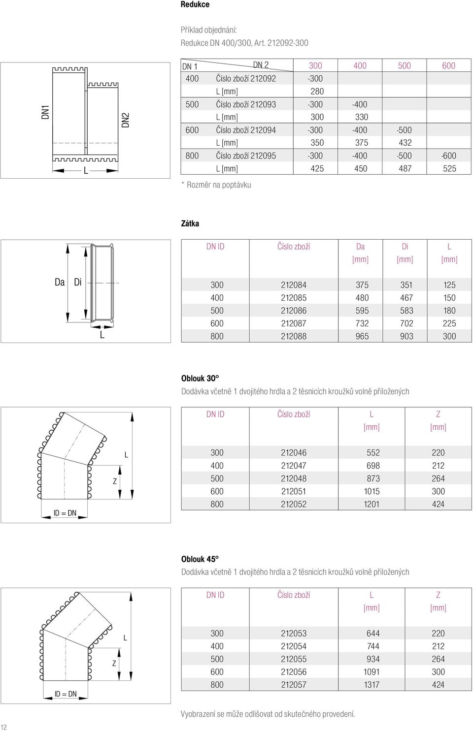-600 L 425 450 487 525 * Rozměr na poptávku Zátka DN ID Číslo zboží Da Di L 300 212084 375 351 125 400 212085 480 467 150 500 212086 595 583 180 600 212087 732 702 225 800 212088 965 903 300 Oblouk