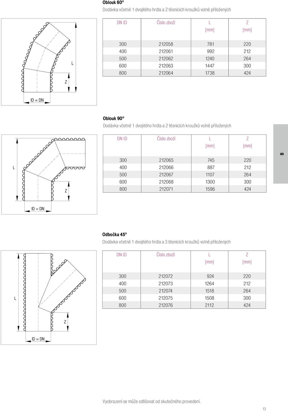212066 887 212 500 212067 1107 264 600 212068 1300 300 800 212071 1596 424 B Odbočka 45 Dodávka včetně 1 dvojitého hrdla a 3 těsnicích kroužků volně přiložených DN ID