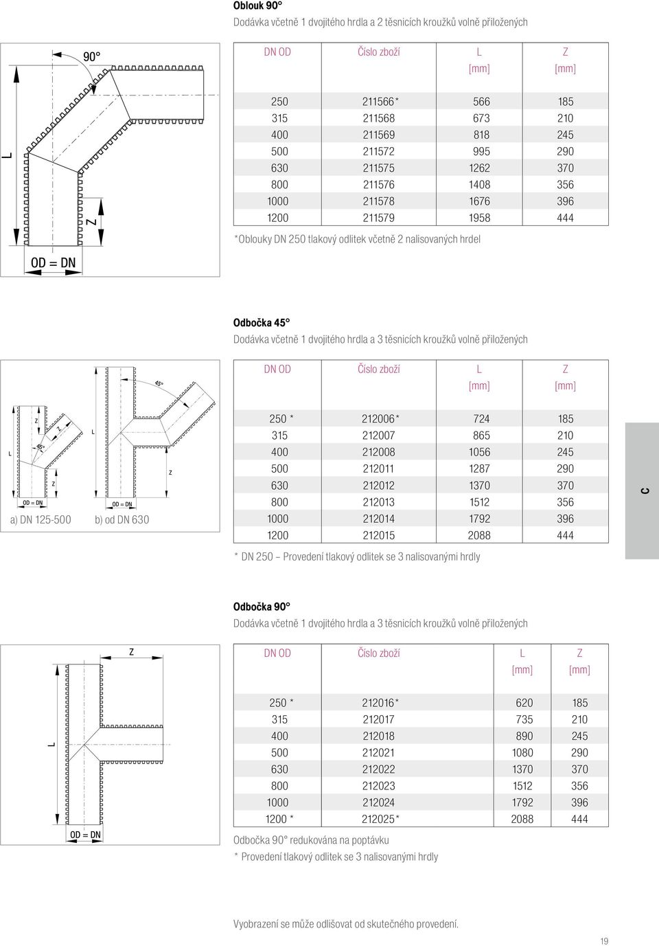 přiložených DN OD Číslo zboží L Z a) DN 125-500 b) od DN 630 250 * 212006* 724 185 315 212007 865 210 400 212008 1056 245 500 212011 1287 290 630 212012 1370 370 800 212013 1512 356 1000 212014 1792