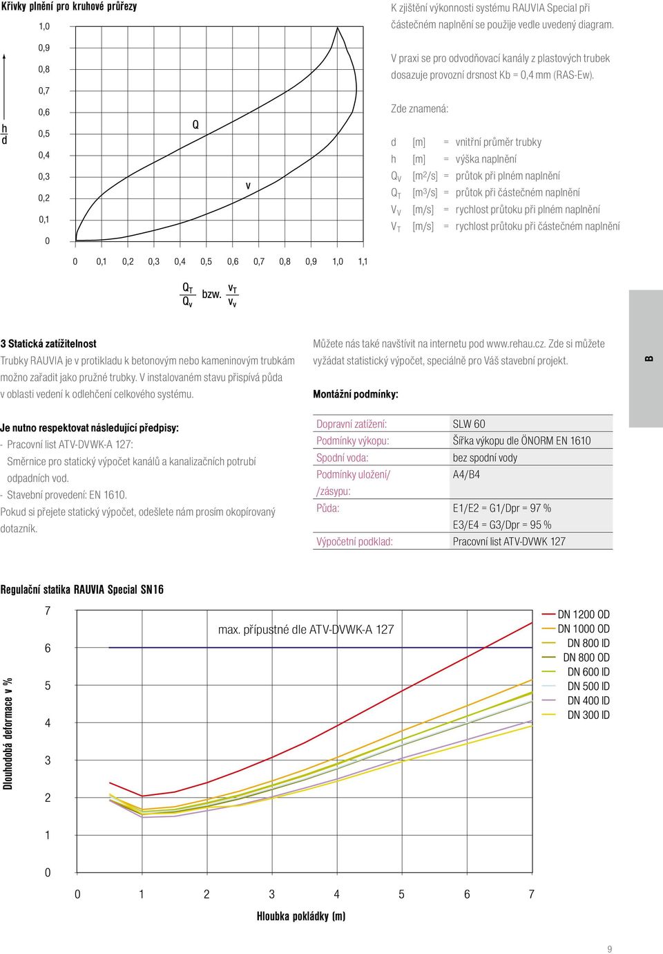 Zde znamená: d [m] = vnitřní průměr trubky h [m] = výška naplnění Q V [m 2 /s] = průtok při plném naplnění Q T [m 3 /s] = průtok při částečném naplnění V V [m/s] = rychlost průtoku při plném naplnění