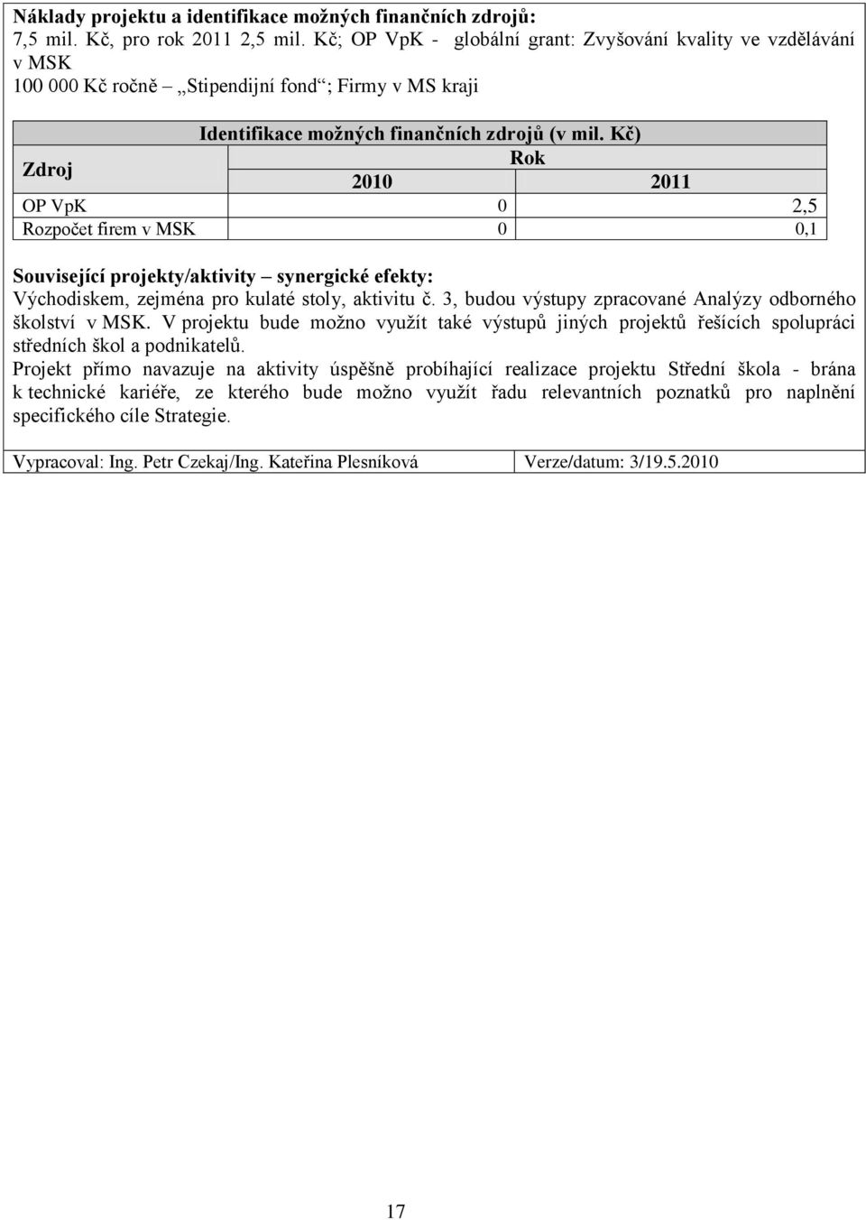 Kč) OP VpK 0 2,5 Rozpočet firem v MSK 0 0,1 Související projekty/aktivity synergické efekty: Východiskem, zejména pro kulaté stoly, aktivitu č.