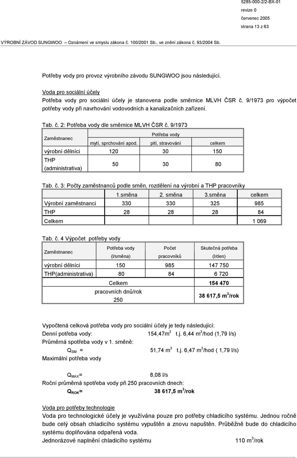 pití, stravování celkem výrobní dělníci 120 30 150 THP (administrativa) 50 30 80 Tab. č. 3: Počty zaměstnanců podle směn, rozdělení na výrobní a THP pracovníky 1.směna 2. směna 3.