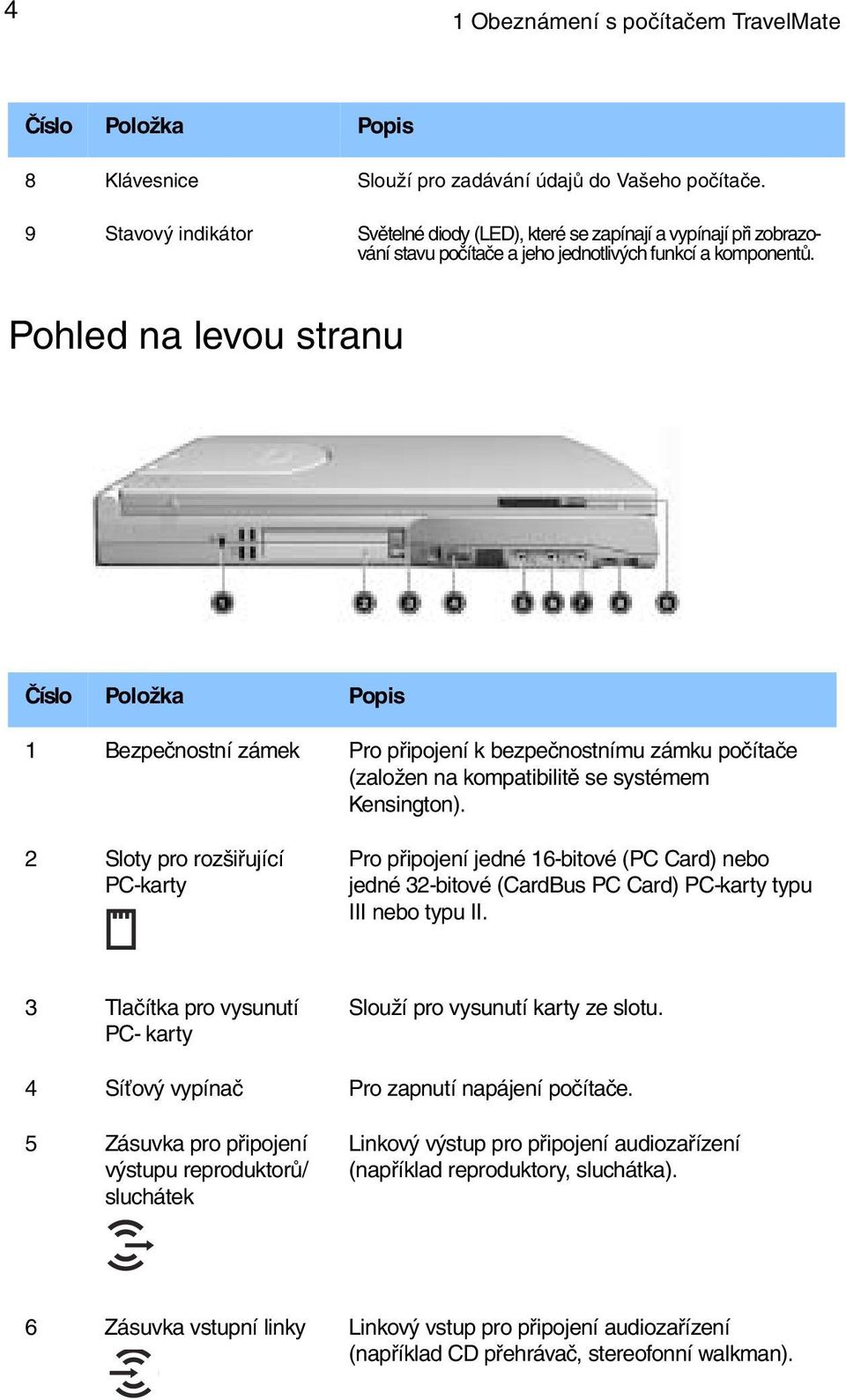 Pohled na levou stranu Číslo Položka Popis 1 Bezpečnostní zámek Pro připojení k bezpečnostnímu zámku počítače (založen na kompatibilitě se systémem Kensington).