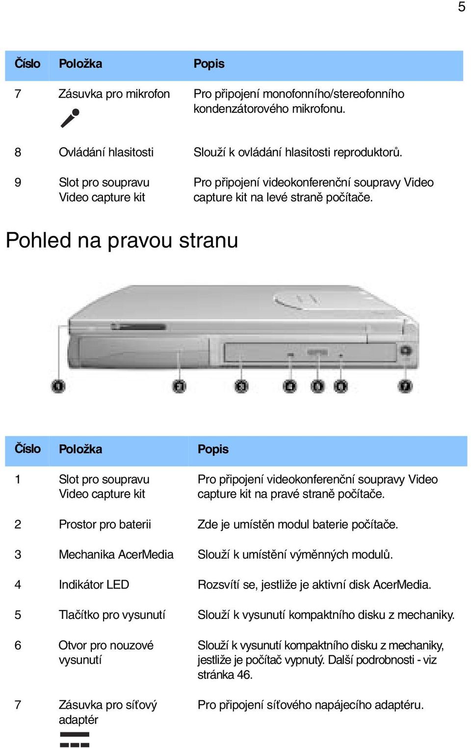 Pohled na pravou stranu Číslo Položka Popis 1 Slot pro soupravu Video capture kit Pro připojení videokonferenční soupravy Video capture kit na pravé straně počítače.