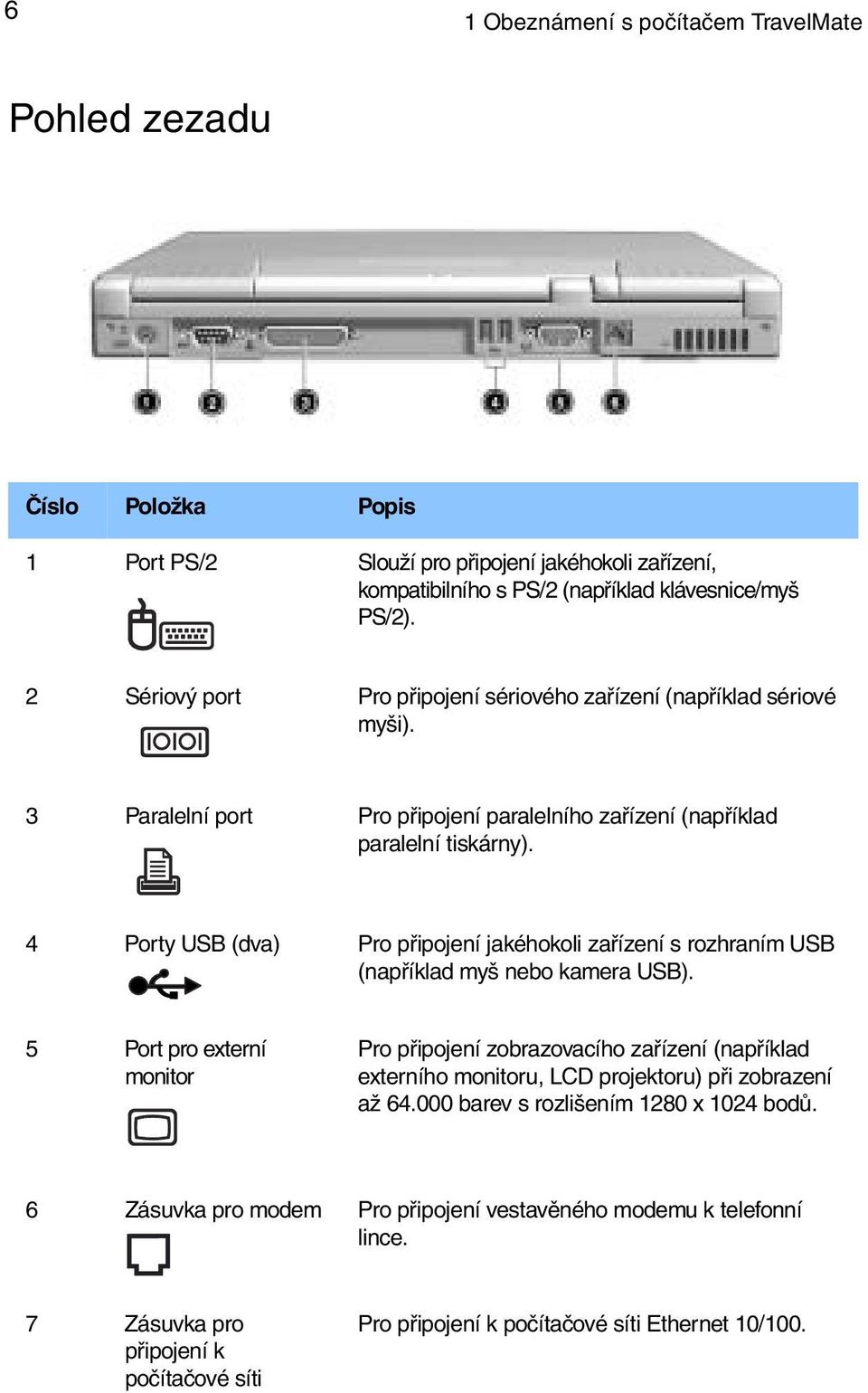 4 Porty USB (dva) Pro připojení jakéhokoli zařízení s rozhraním USB (například myš nebo kamera USB).