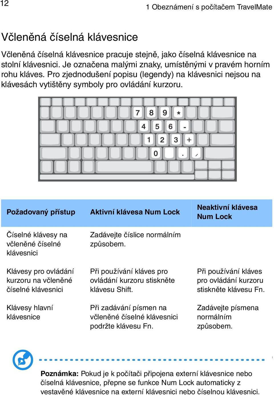 Požadovaný přístup Číselné klávesy na včleněné číselné klávesnici Klávesy pro ovládání kurzoru na včleněné číselné klávesnici Klávesy hlavní klávesnice Aktivní klávesa Num Lock Zadávejte číslice