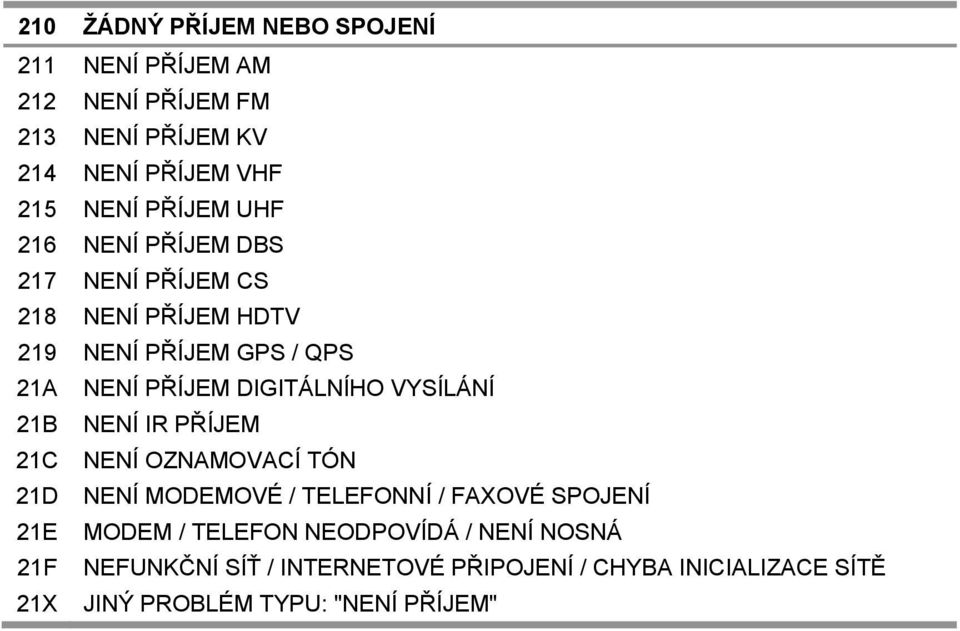 DIGITÁLNÍHO VYSÍLÁNÍ 21B NENÍ IR PŘÍJEM 21C NENÍ OZNAMOVACÍ TÓN 21D NENÍ MODEMOVÉ / TELEFONNÍ / FAXOVÉ SPOJENÍ 21E MODEM