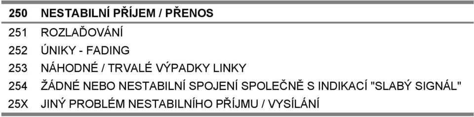 ŽÁDNÉ NEBO NESTABILNÍ SPOJENÍ SPOLEČNĚ S INDIKACÍ