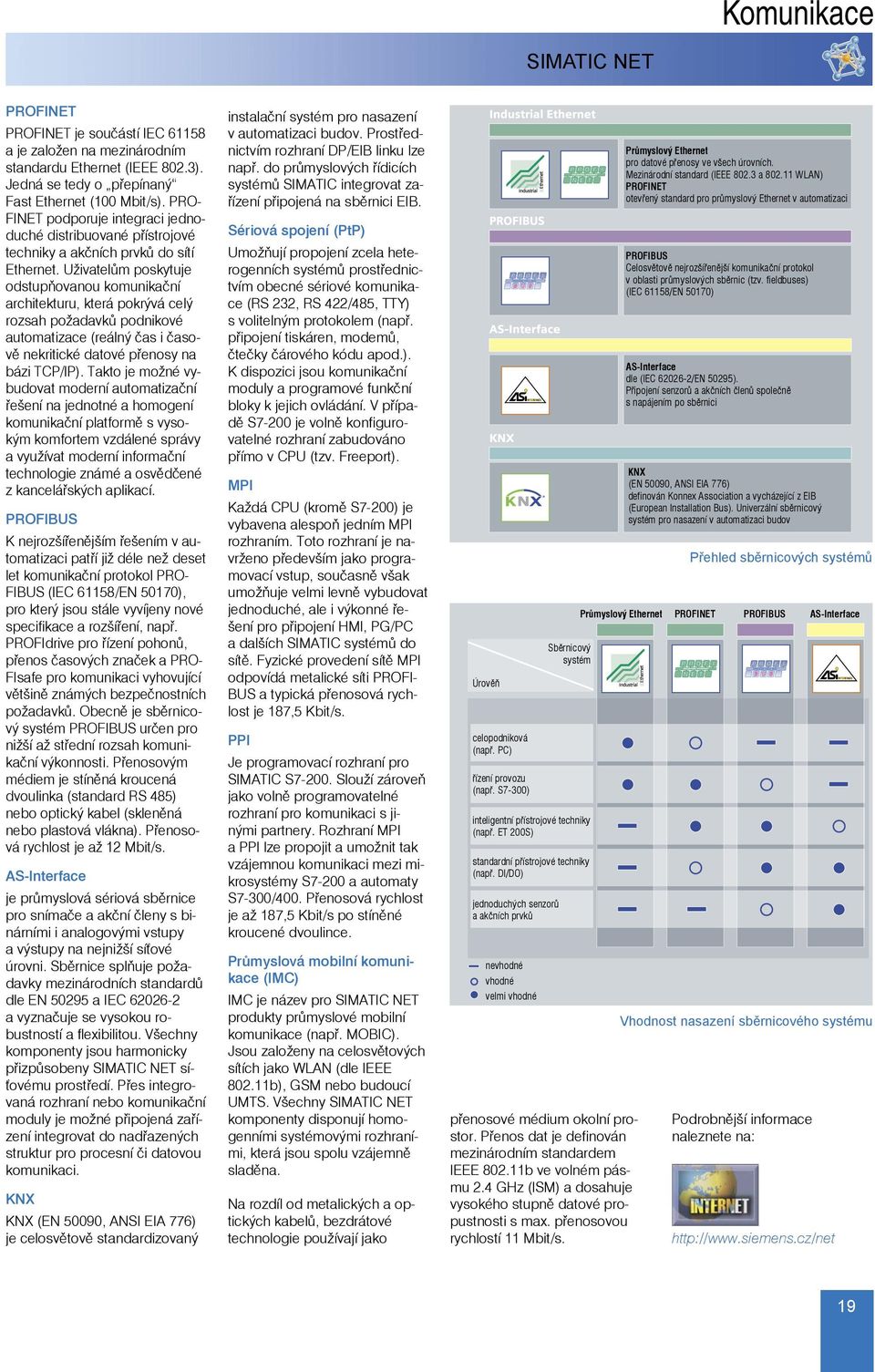 Uživatelům poskytuje odstupňovanou komunikační architekturu, která pokrývá celý rozsah požadavků podnikové automatizace (reálný čas i časově nekritické datové přenosy na bázi TCP/IP).