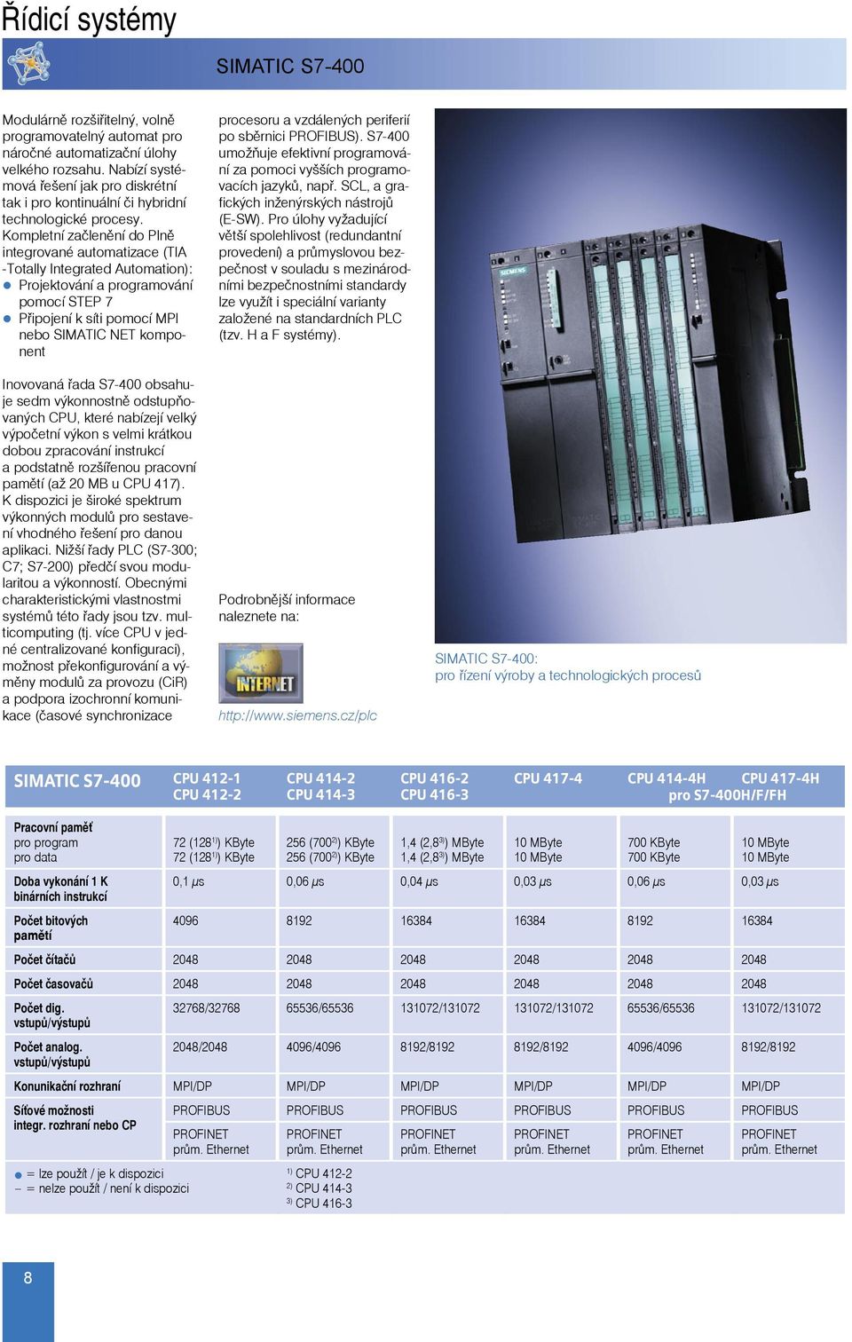 Kompletní začlenění do Plně integrované automatizace (TIA -Totally Integrated Automation): Projektování a programování pomocí STEP 7 Připojení k síti pomocí MPI nebo SIMATIC NET komponent Inovovaná