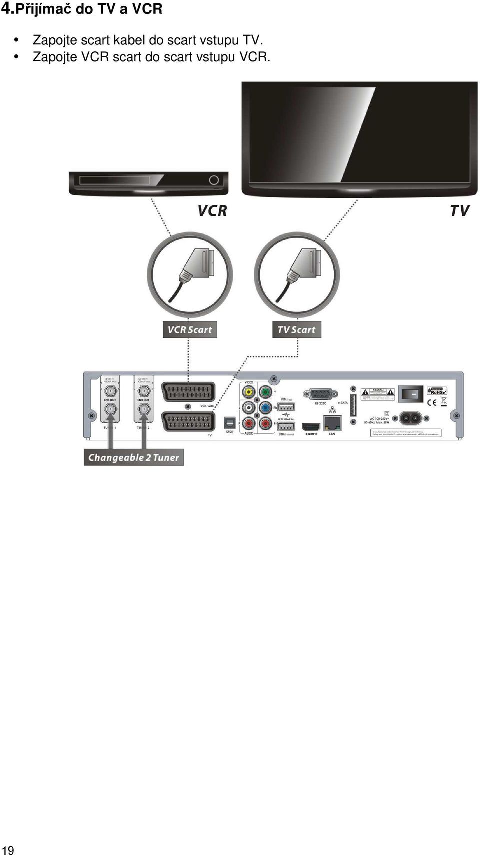 scart vstupu TV.