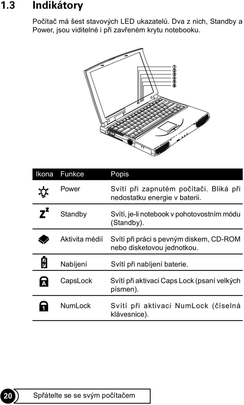 Bliká pøi nedostatku energie v baterii. Svítí, je-li notebook v pohotovostním módu (Standby).