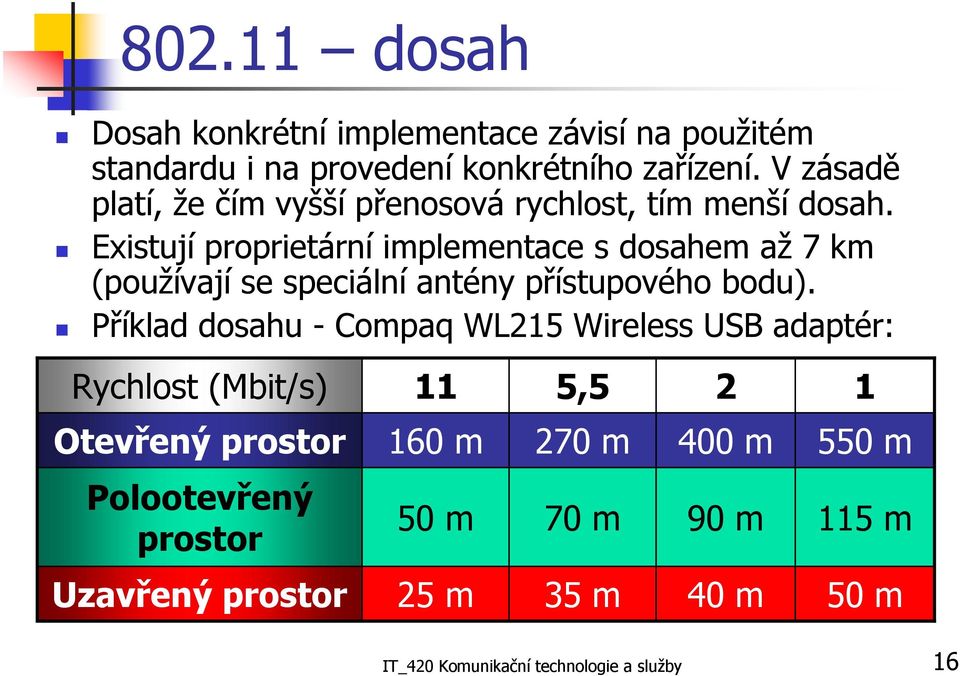 Existují proprietární implementace s dosahem až 7 km (používají se speciální antény přístupového bodu).