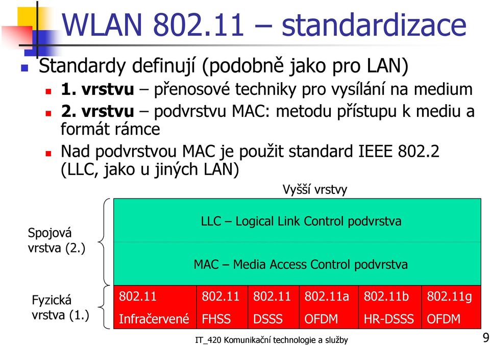 2 (LLC, jako u jiných LAN) Vyšší vrstvy Spojová vrstva (2.