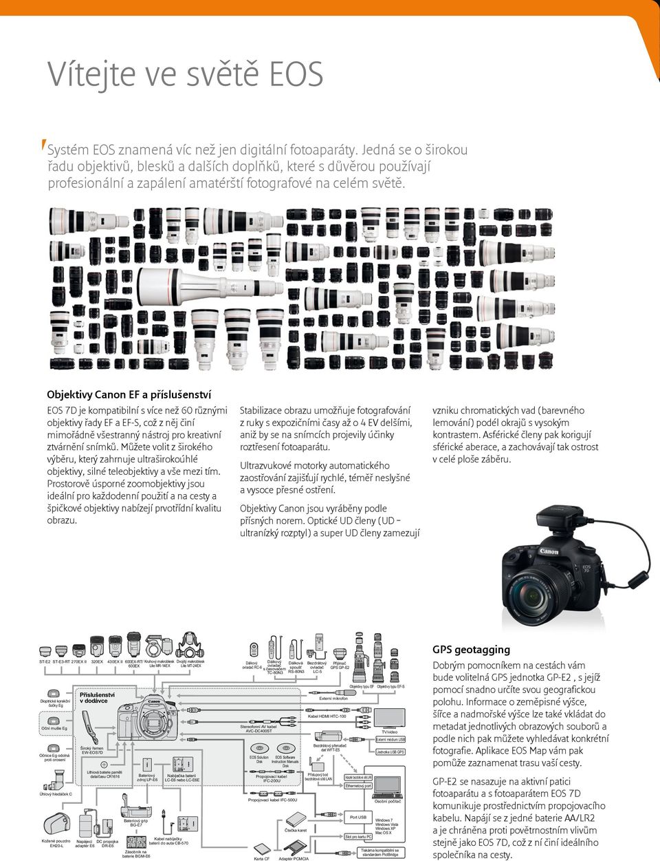 Objektivy Canon EF a příslušenství EOS 7D je kompatibilní s více než 60 různými objektivy řady EF a EF-S, což z něj činí mimořádně všestranný nástroj pro kreativní ztvárnění snímků.