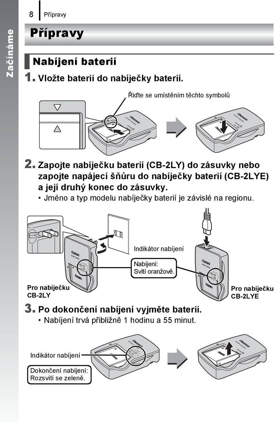 Jméno a typ modelu nabíječky baterií je závislé na regionu. Indikátor nabíjení Nabíjení: Svítí oranžově. Pro nabíječku CB-2LY 3.