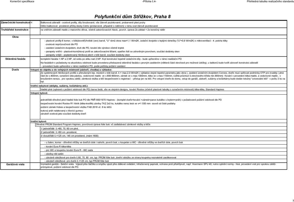 úprava 2x základ + 2x konečný nátěr Okna Skleněná fasáda Dveře - plastové profily 6 komor, v bílé(dovnitř)/hnědé (ven) barvě, "U" rámů okna max=1,1 W/m2K, izolační dvojsklo s teplými rámečky ("U"=0,9